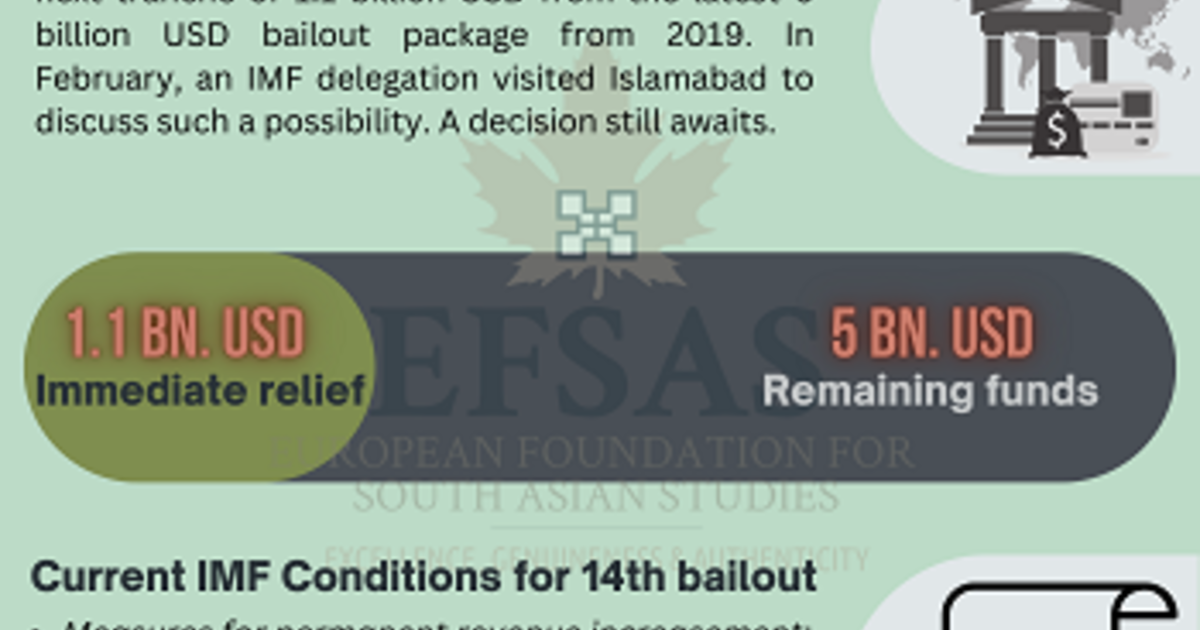 Pakistan's IMF Bailout :: EFSAS